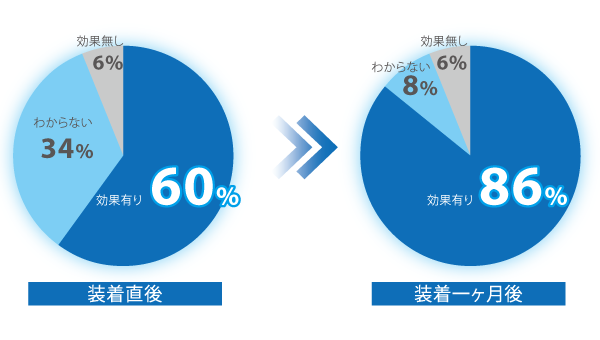 済生会松山病院での臨床報告